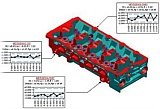 As-built analysis gives a true image of the situation As-built analysis gives a true image of the situation