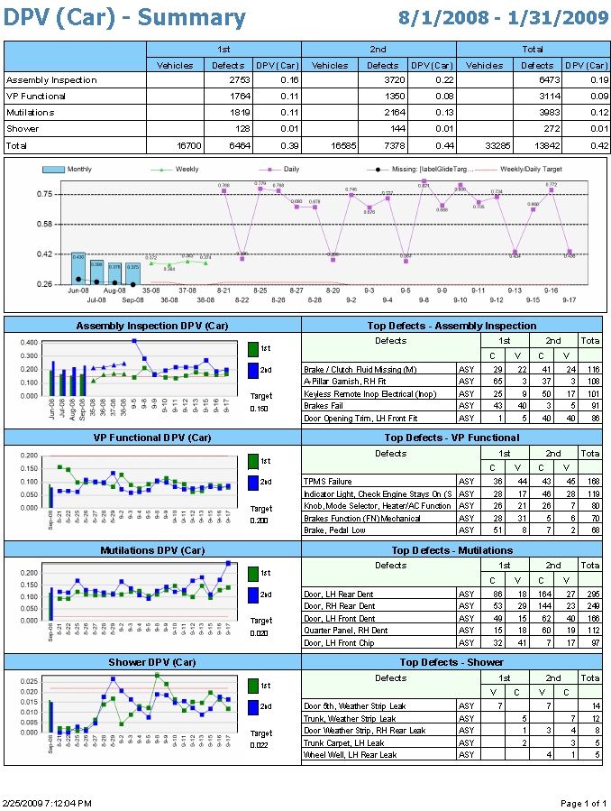 reporting sample