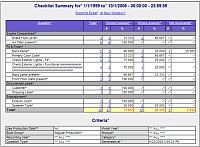 Cecklist summary “Cecklist