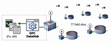 OPC Datahub