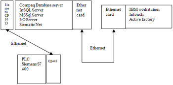 Amafilter References