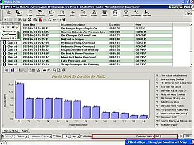 Downtime Analysis