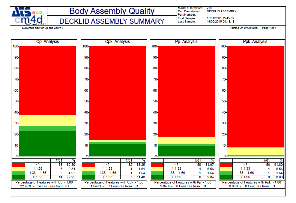 Pp/Ppk Benchmark Pp/Ppk Benchmark