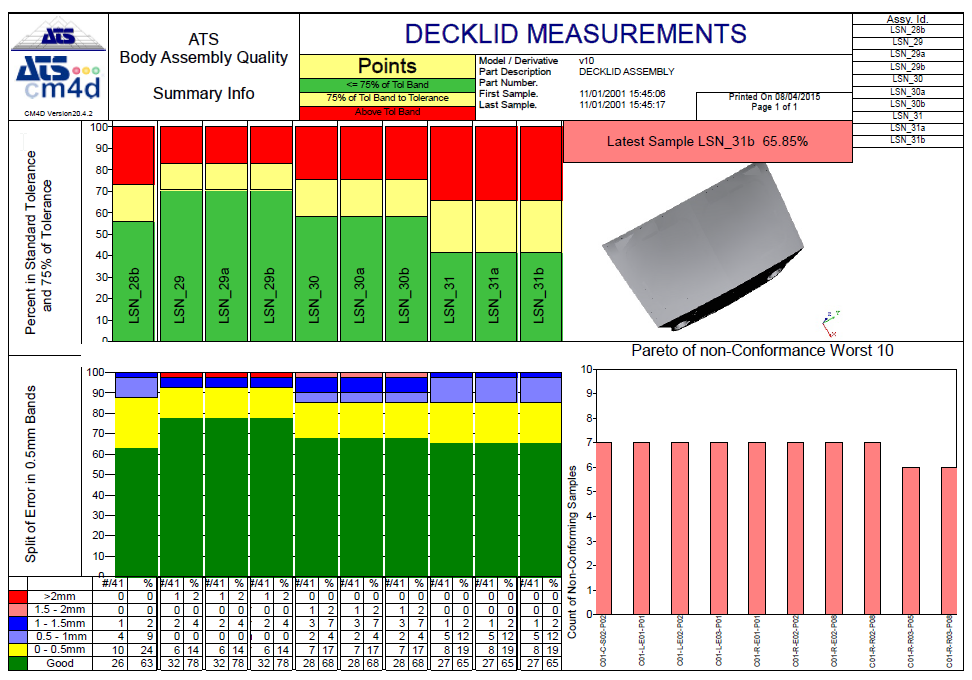 Master Functions Measurement Master Functions Measurement