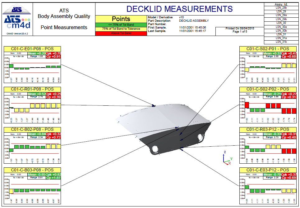 Master Points Measurements Master Points Measurements