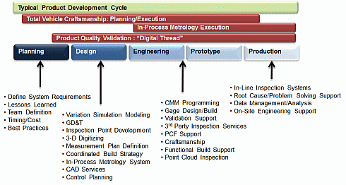 Dimensional Engineering Services