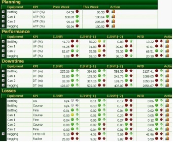 Lean cycle time reduction