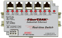 Sixnet Real-time Ethernet Switches Sixnet Real-time Ethernet Switches