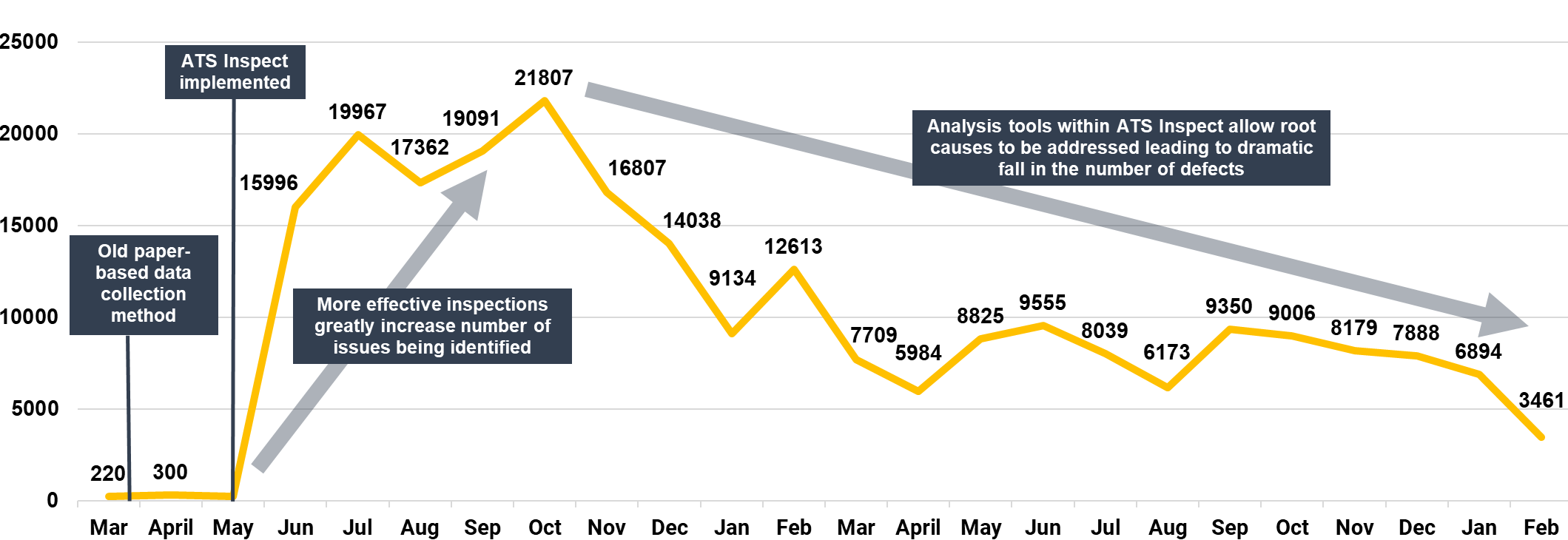 Number of defects: ATS Inspect