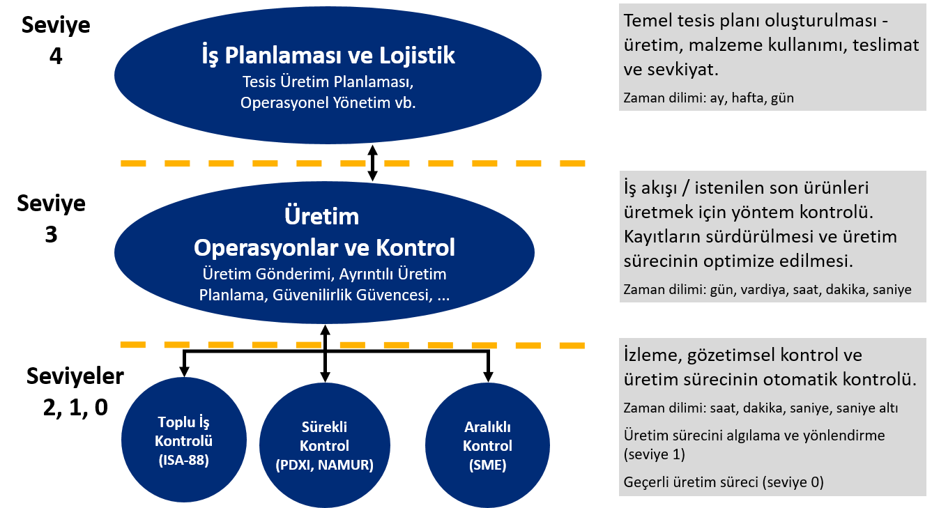 Üretim yönetimi ve yapısı Üretim yönetimi ve yapısı