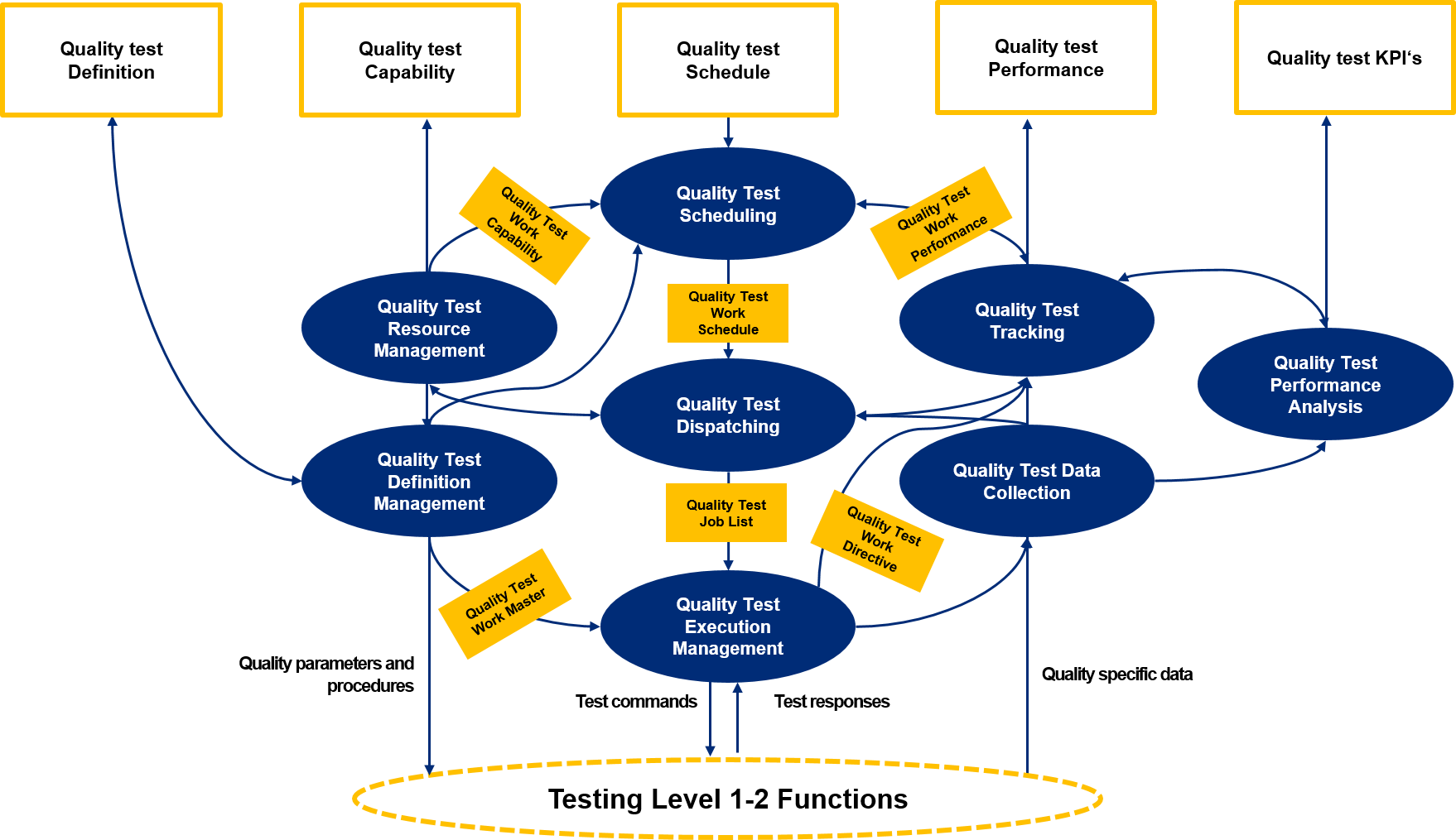 Quality test. Quality Management System. TQM картинки. Методов TQM. HRM системы.