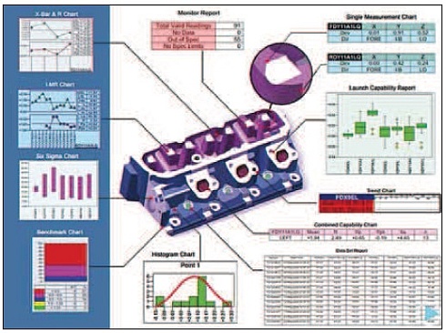 Ford is taking advantage of an EQMS solution from ATS to ensure quality across its processes