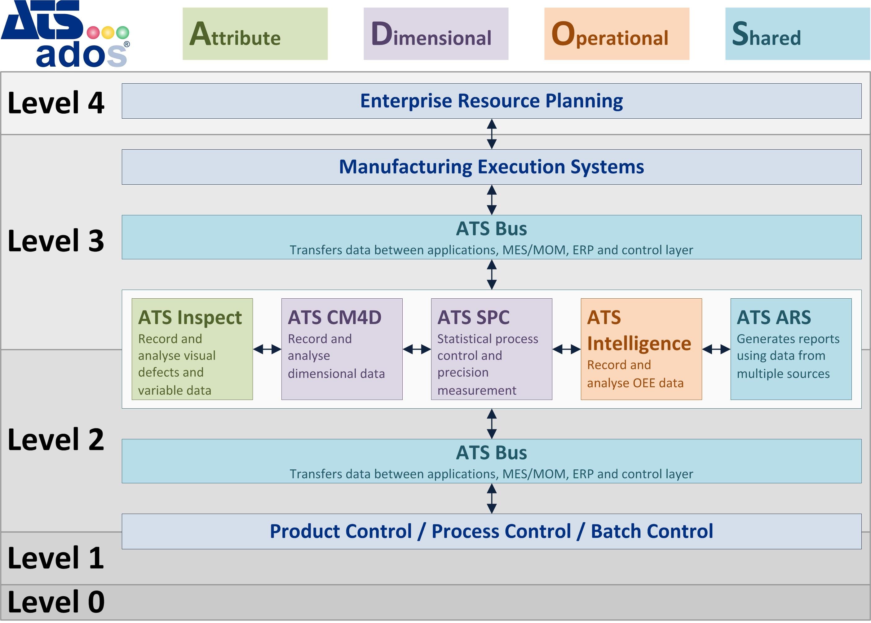 Frost & Sullivan ehrt ATS ADOS für Innovation | ATS Global