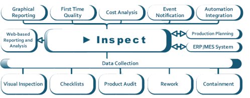 Defect Tracking