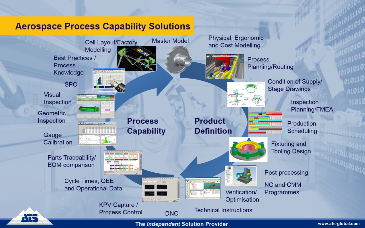 Aerospace Process Capability Solutions