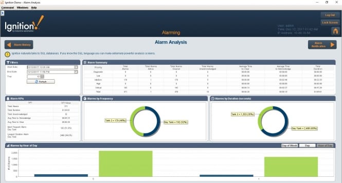 Ignition AlarmingAnalysis