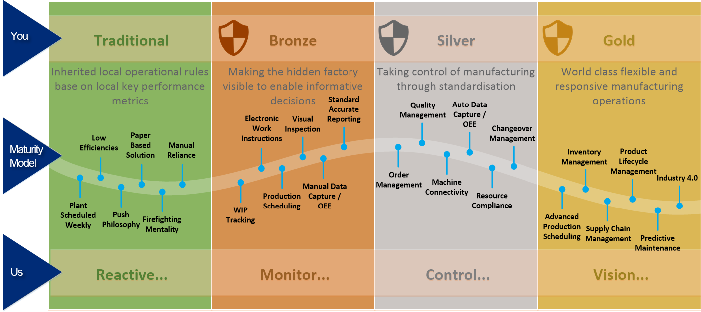 Let’s Start the Journey!