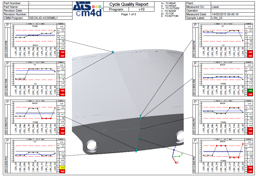 Automotive Trend Report
