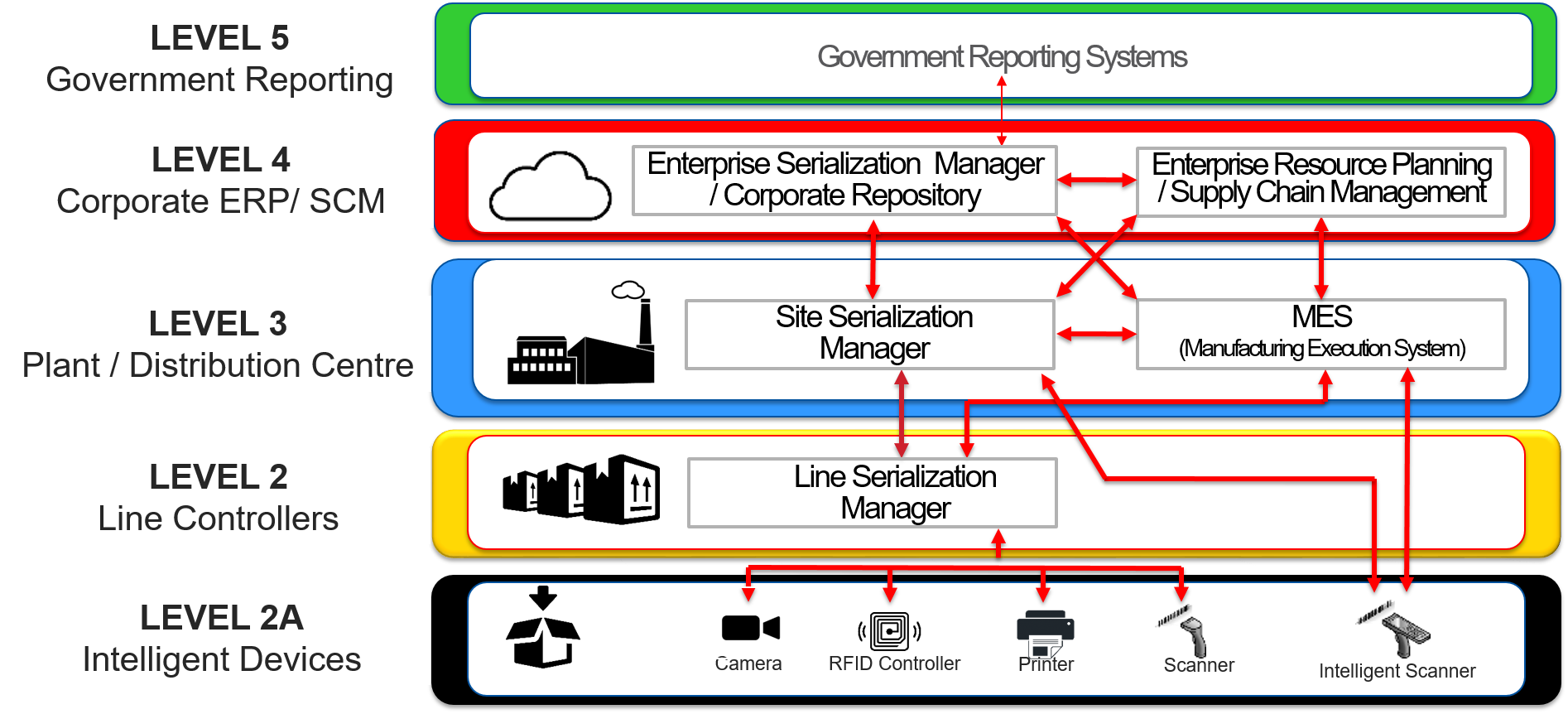 Open-SCS