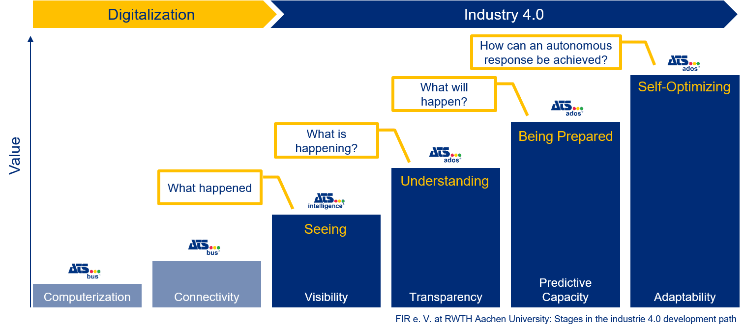 Industry4.0_Letsstartthejourney