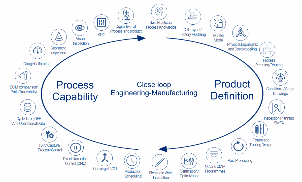 Product components