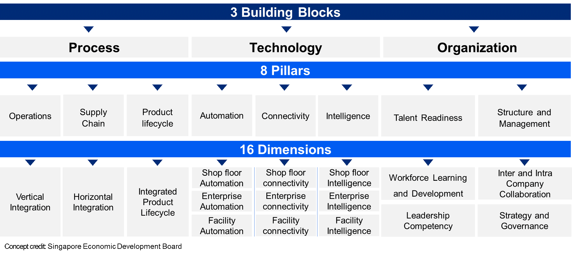 3_building_blocks