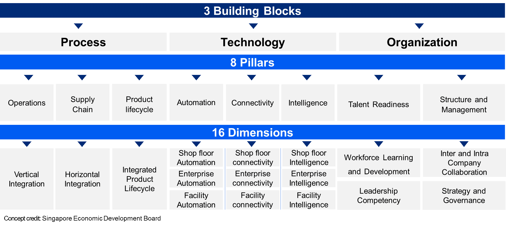 3_building_blocks 3_building_blocks