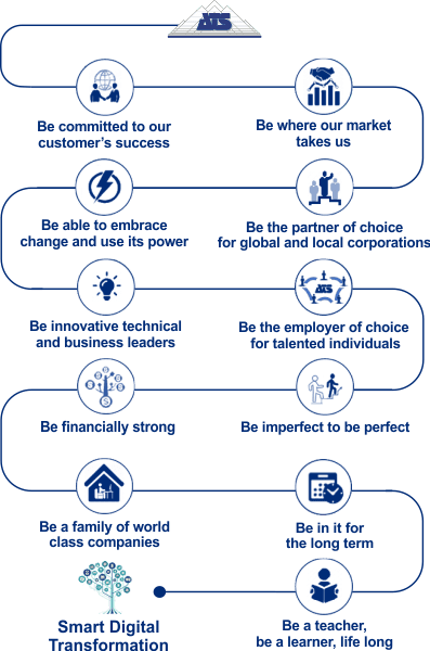 ATS Value System