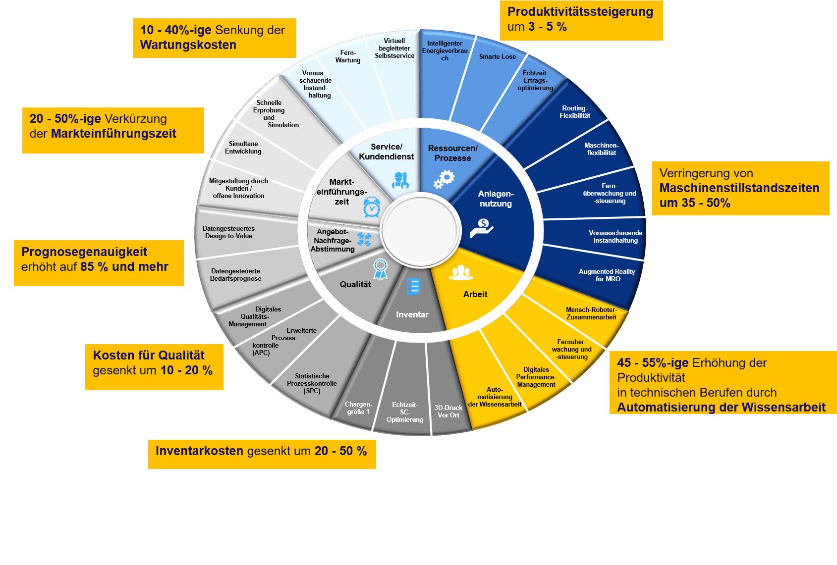 BusinessDrivers_de_3
