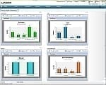 Camstar - Process Health Dashboard 150