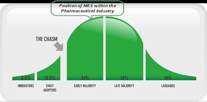 CrossingTheChasm