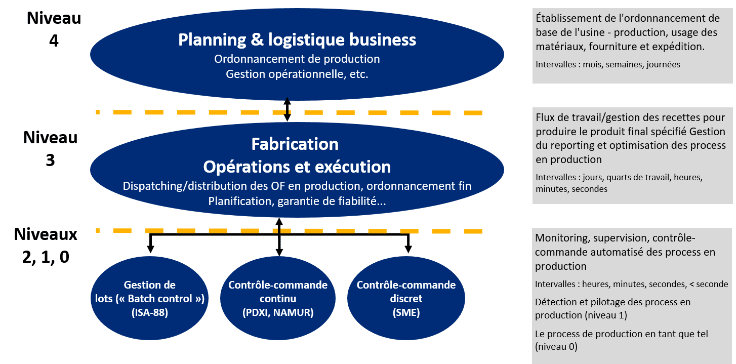 MES_Process_FR