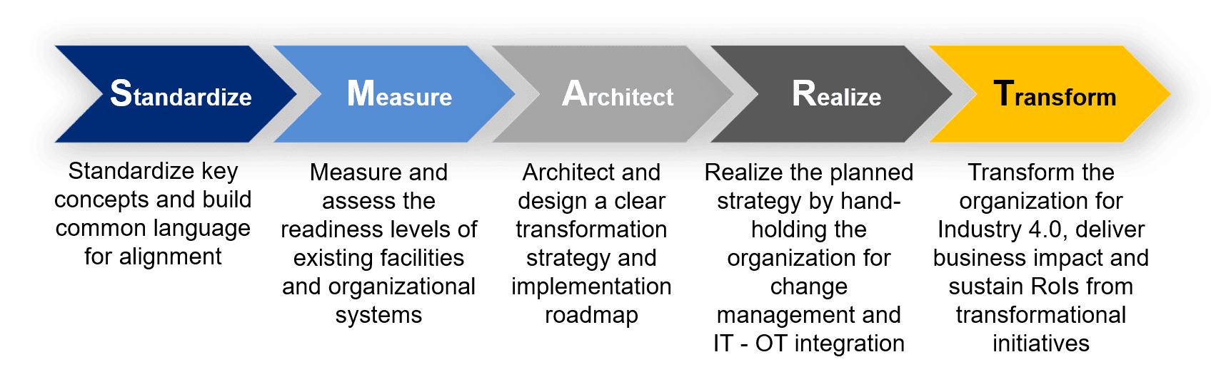 SMART_framework