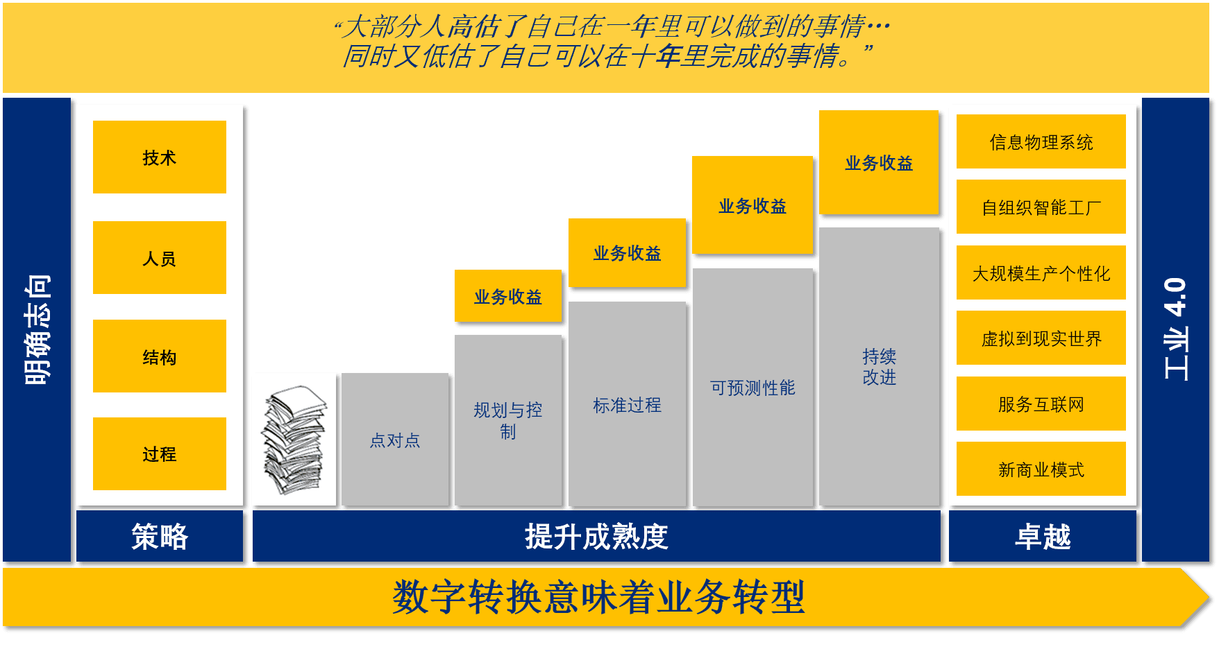 StructuredServiceModel_cn_2
