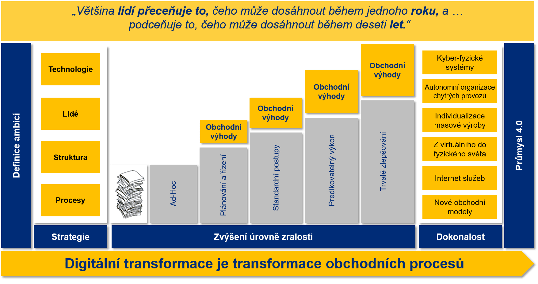 StructuredServiceModel_cs StructuredServiceModel_cs
