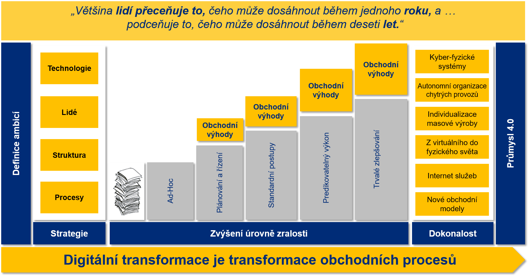 StructuredServiceModel_cs