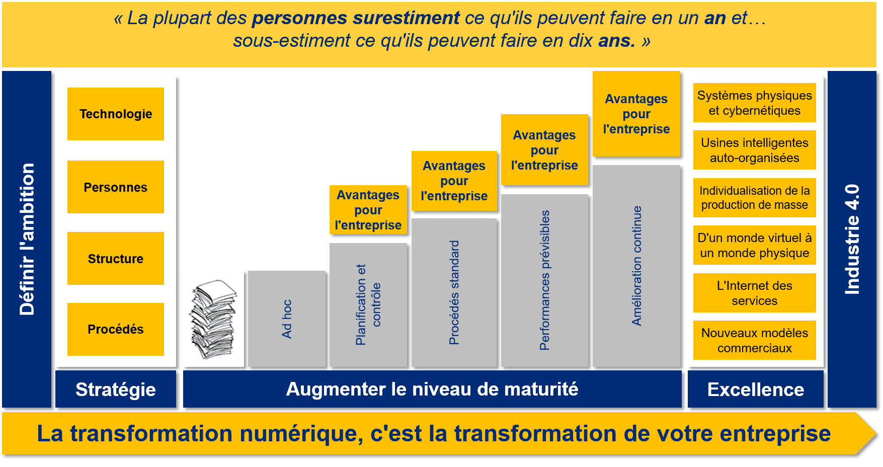 StructuredServiceModel_fr StructuredServiceModel_fr