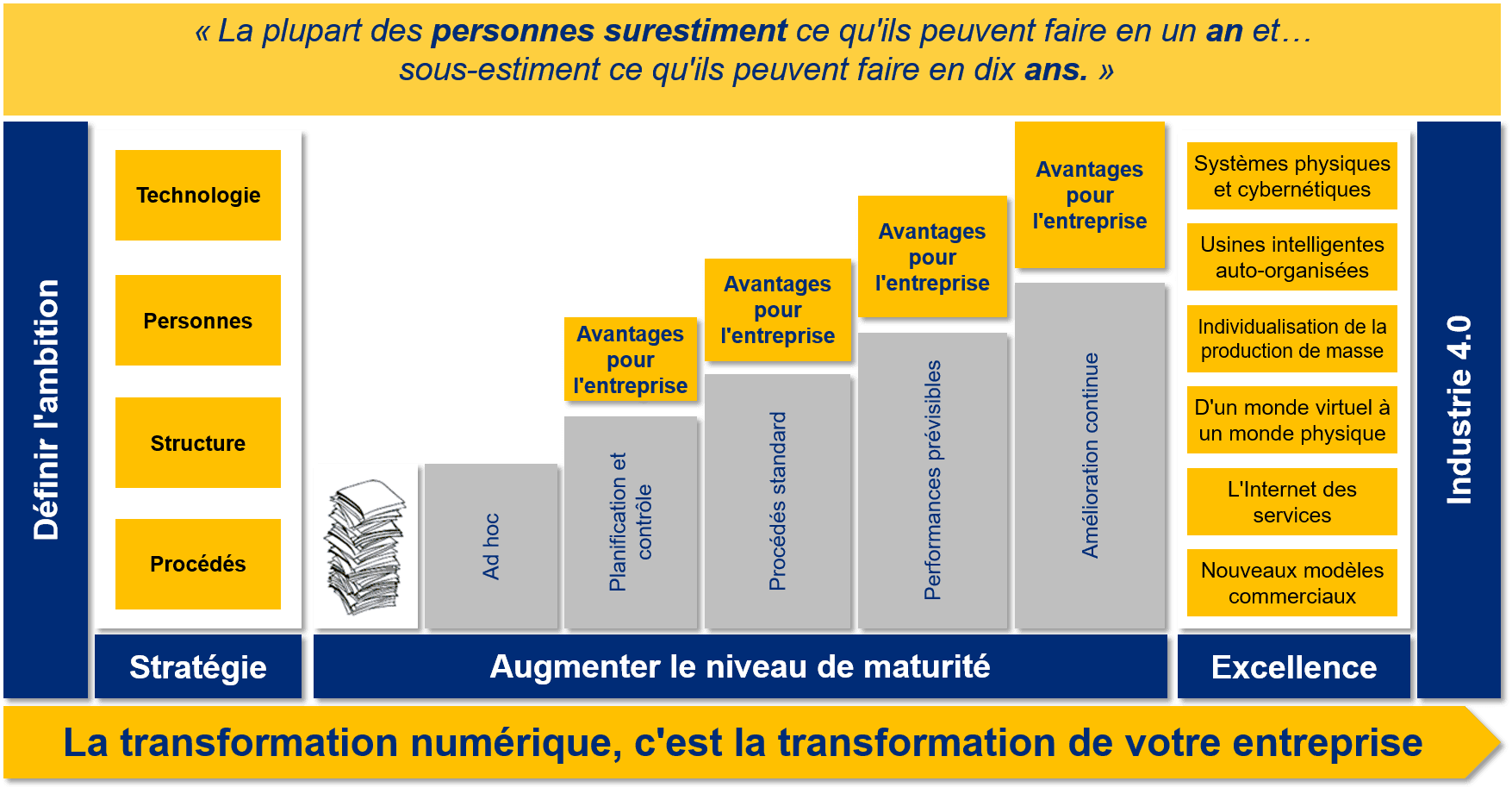 StructuredServiceModel_fr