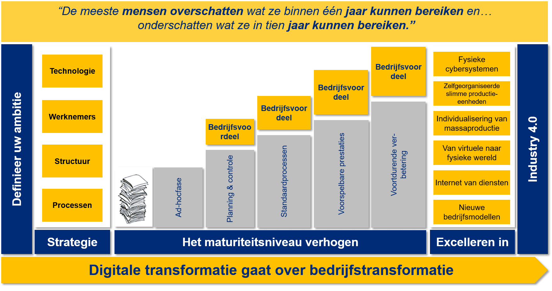 StructuredServiceModel_nl