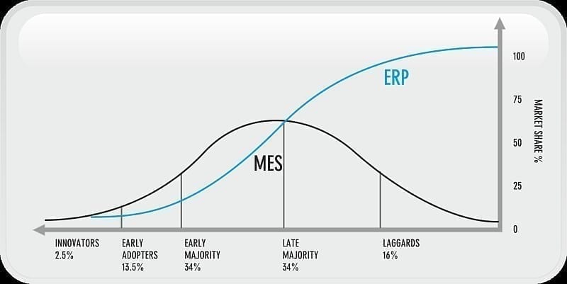 erp erp