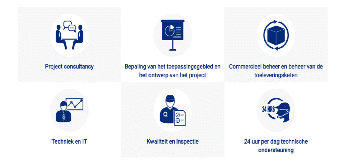 How do we do it – Nederlands
