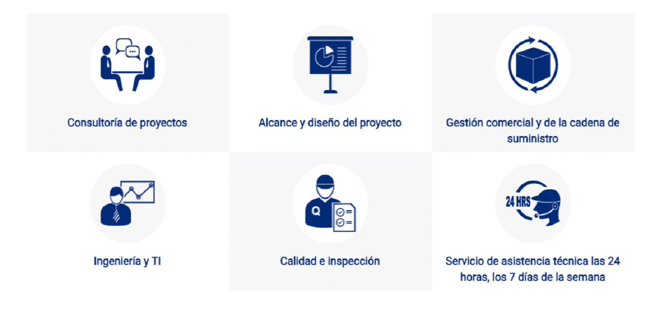 How do we do it – Spanish