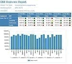 OEE Overview Report