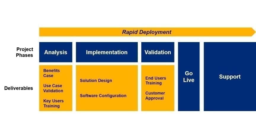 RapidDeployment_RapidMOM