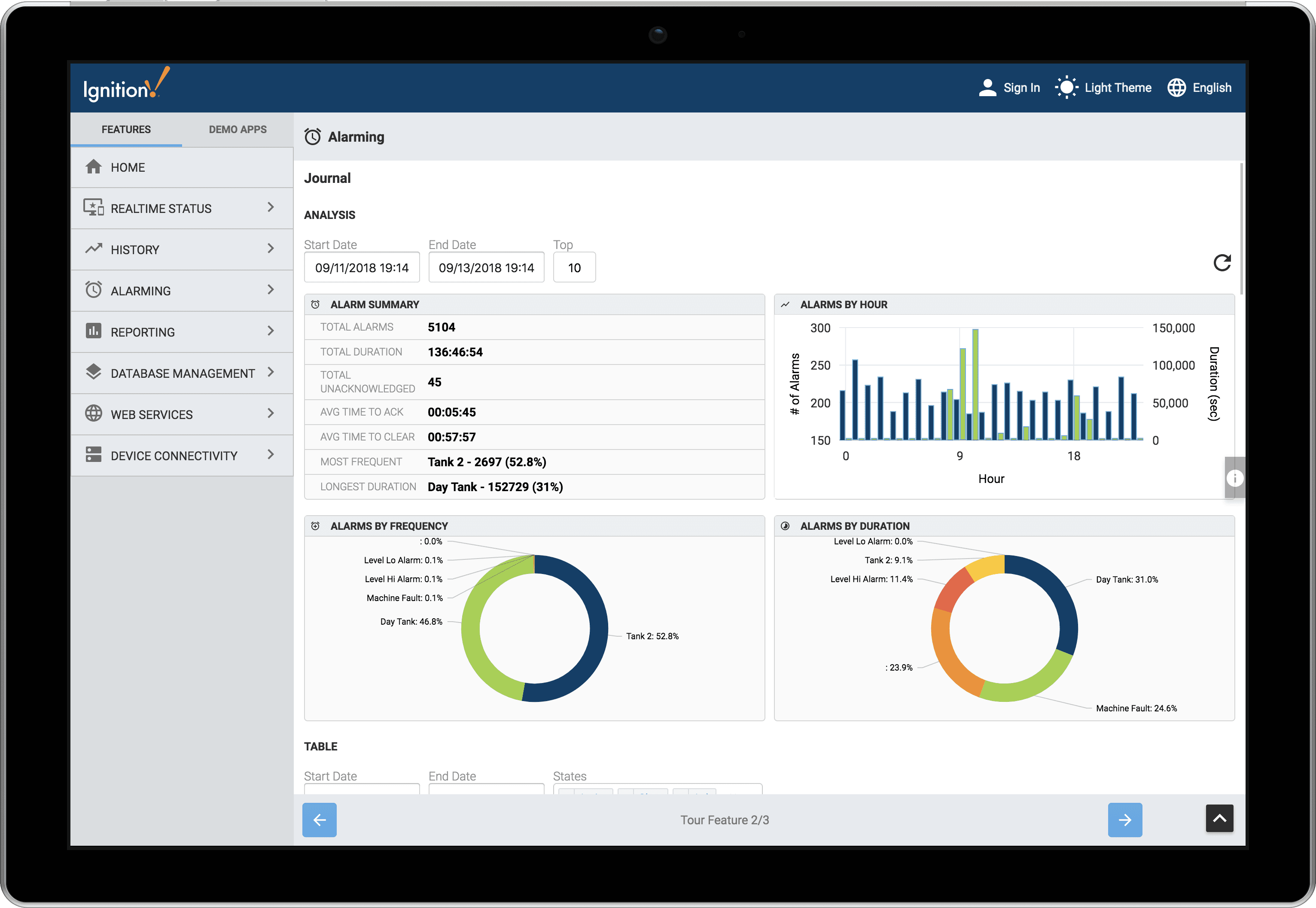 ATS Global & Inductive Automation ATS Global & Inductive Automation