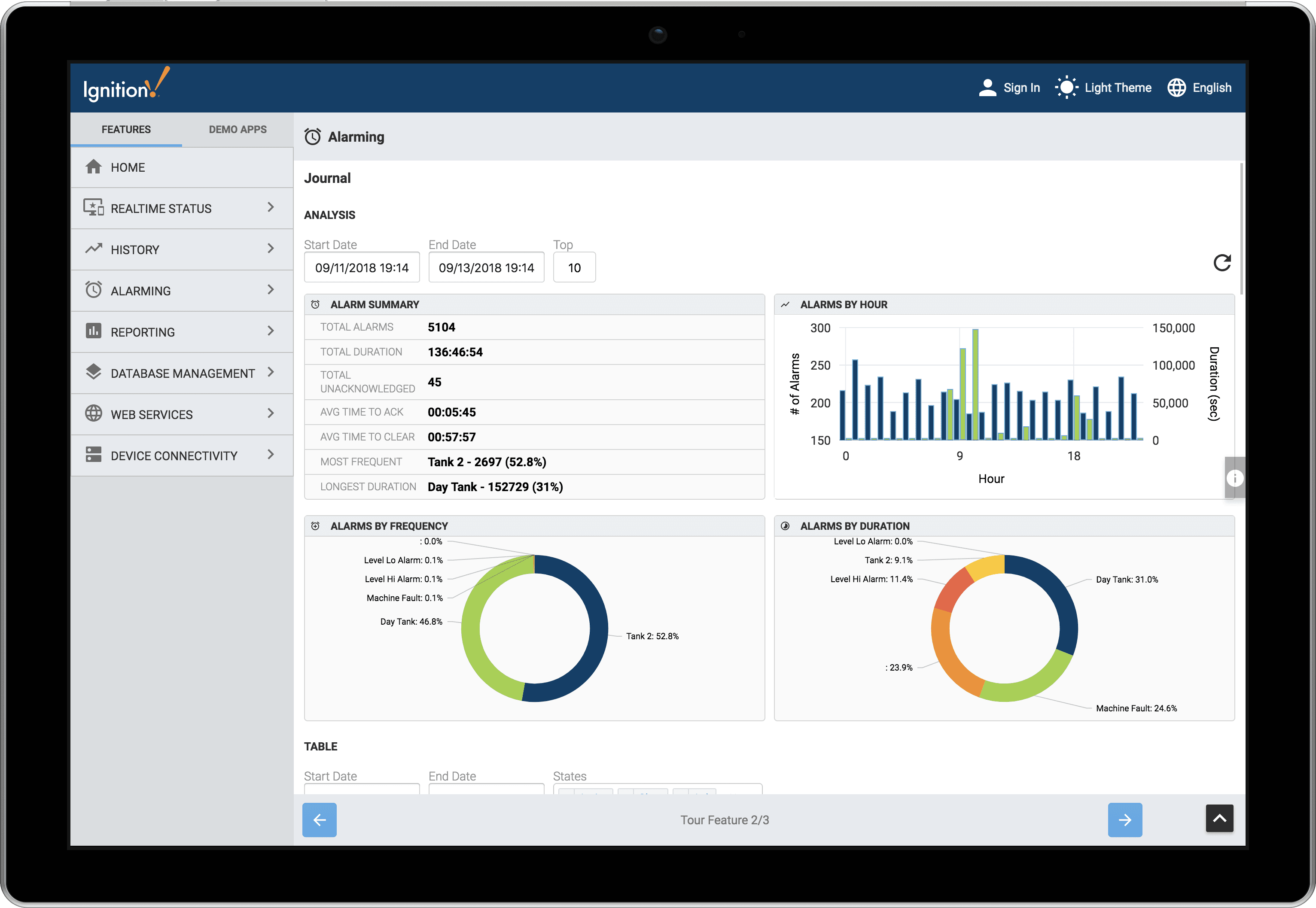 ATS Global & Inductive Automation