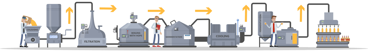 ATS_Ignition_SCADA_Process