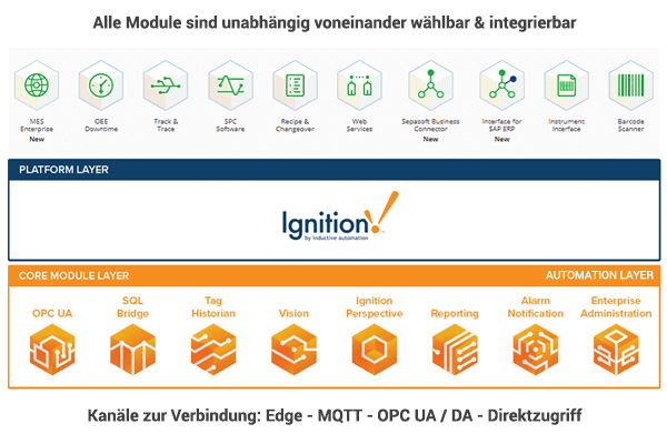 Was macht die Technologie hinter Igniton so besonders? Was macht die Technologie hinter Igniton so besonders?