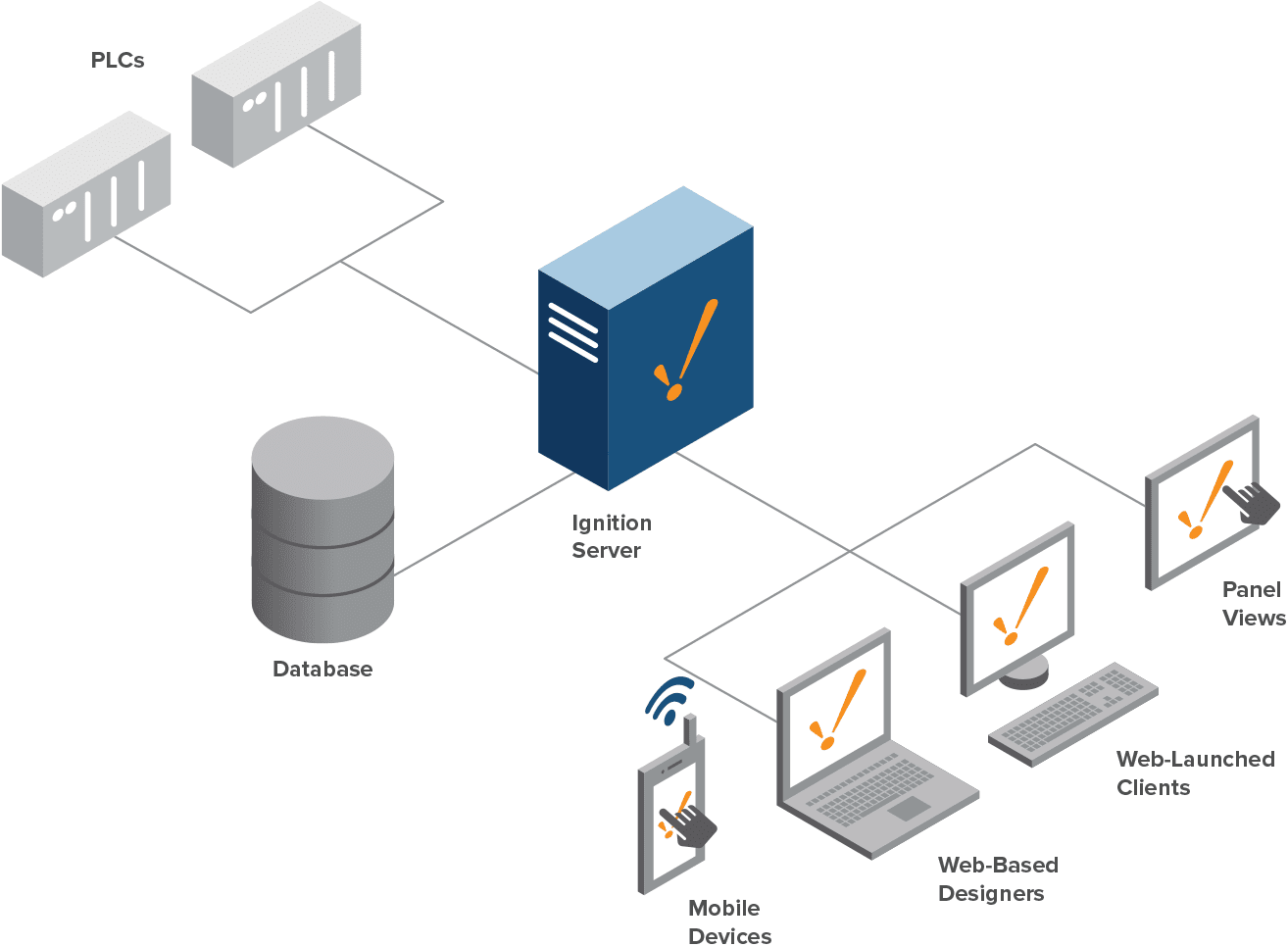 ATS_Ignition_SCADA_image_2 Easily Deployable