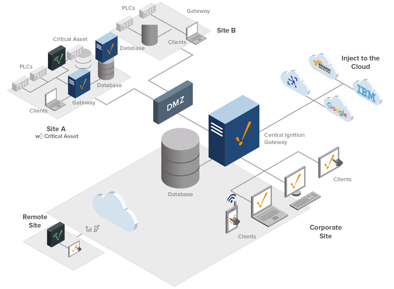 Infinitely Scalable